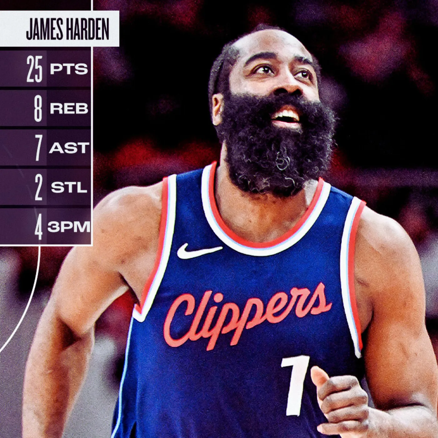 image_67d50cfe6d0ec James Harden Dominates and Reaches 12th on All-Time Scoring List in Stunning Victory