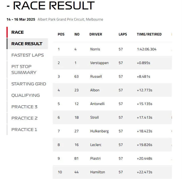 image_67d6af533be6a Hamilton's Bold Bet Backfires: Norris Stuns in 2025 Australian GP