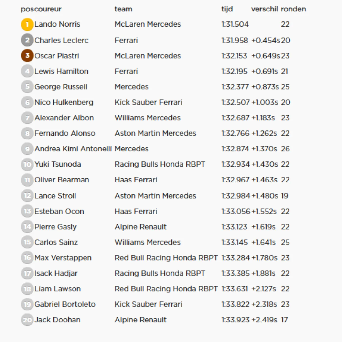 image_67dd21673700b The Shanghai Showdown: Can Leclerc and Hamilton Turn the Tide for Ferrari?