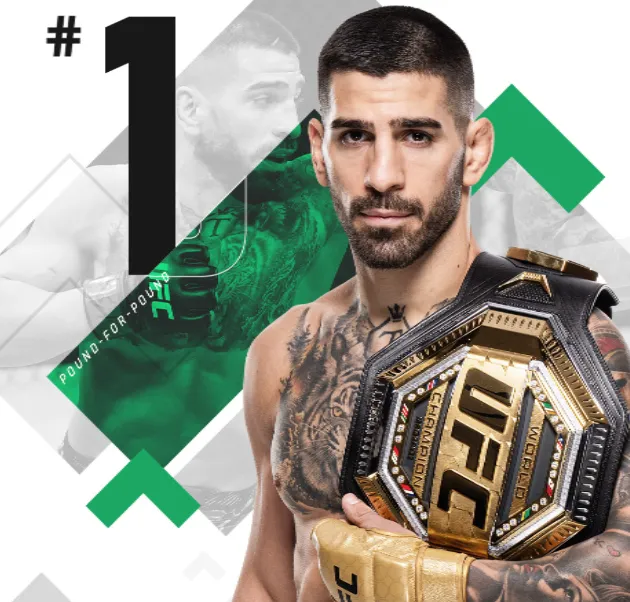 Ilia Topuria #1 P4P… But Is He Really the Dominator?