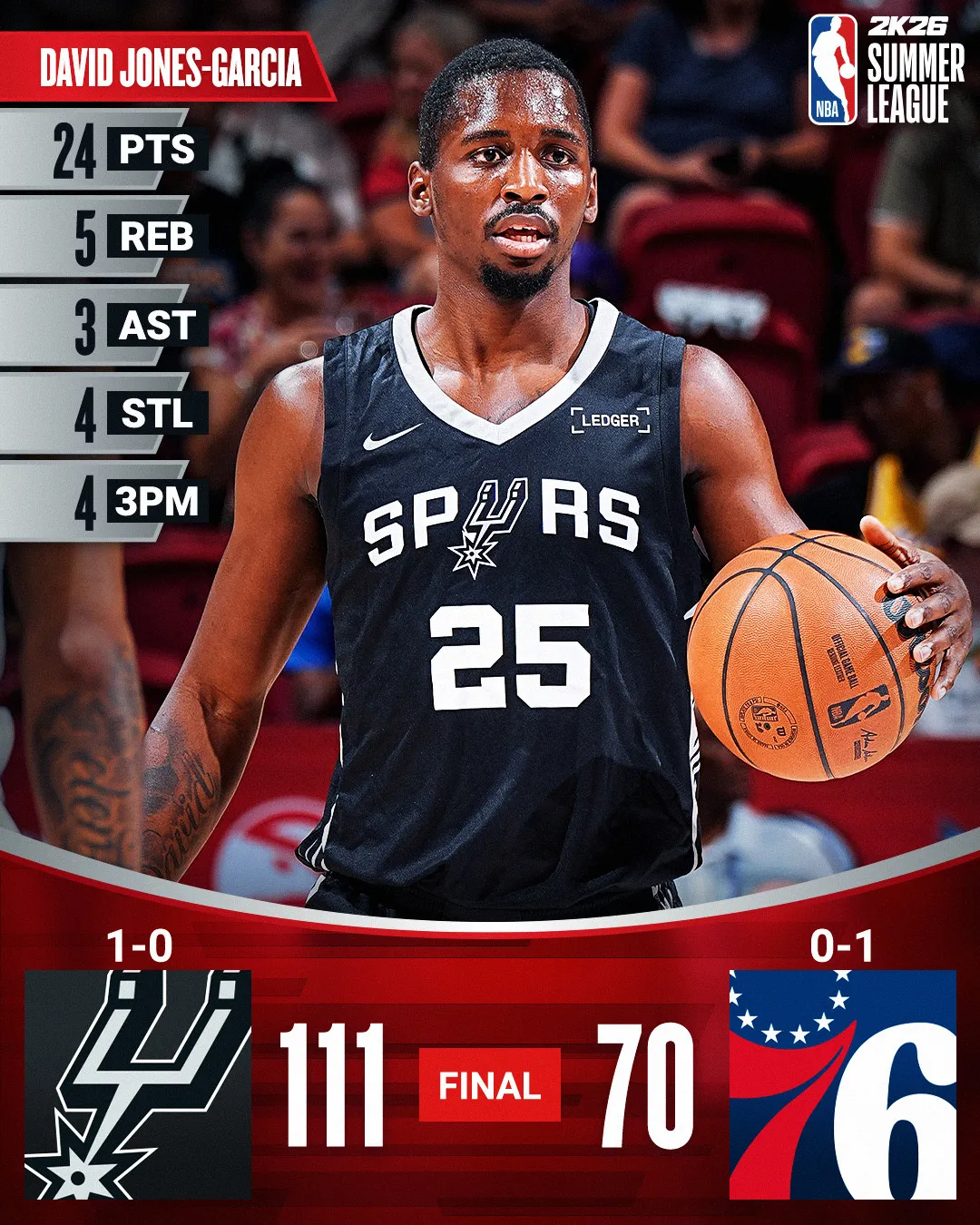 The Truth Behind: Why David Jones Garcia Was Overlooked by the Referee, Despite His Outstanding Performance Late in the First Round