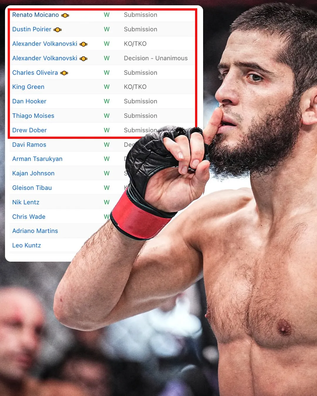 image_688d96b45ba44 Who can stop Makhachev at Welterweight? Or is the UFC lacking a real opponent?