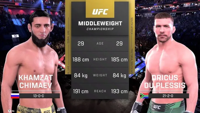 Predator Behind the Mask: Can Du Plessis Flip the Script Against the Monster Chimaev? Who Will Reign Over UFC 319?