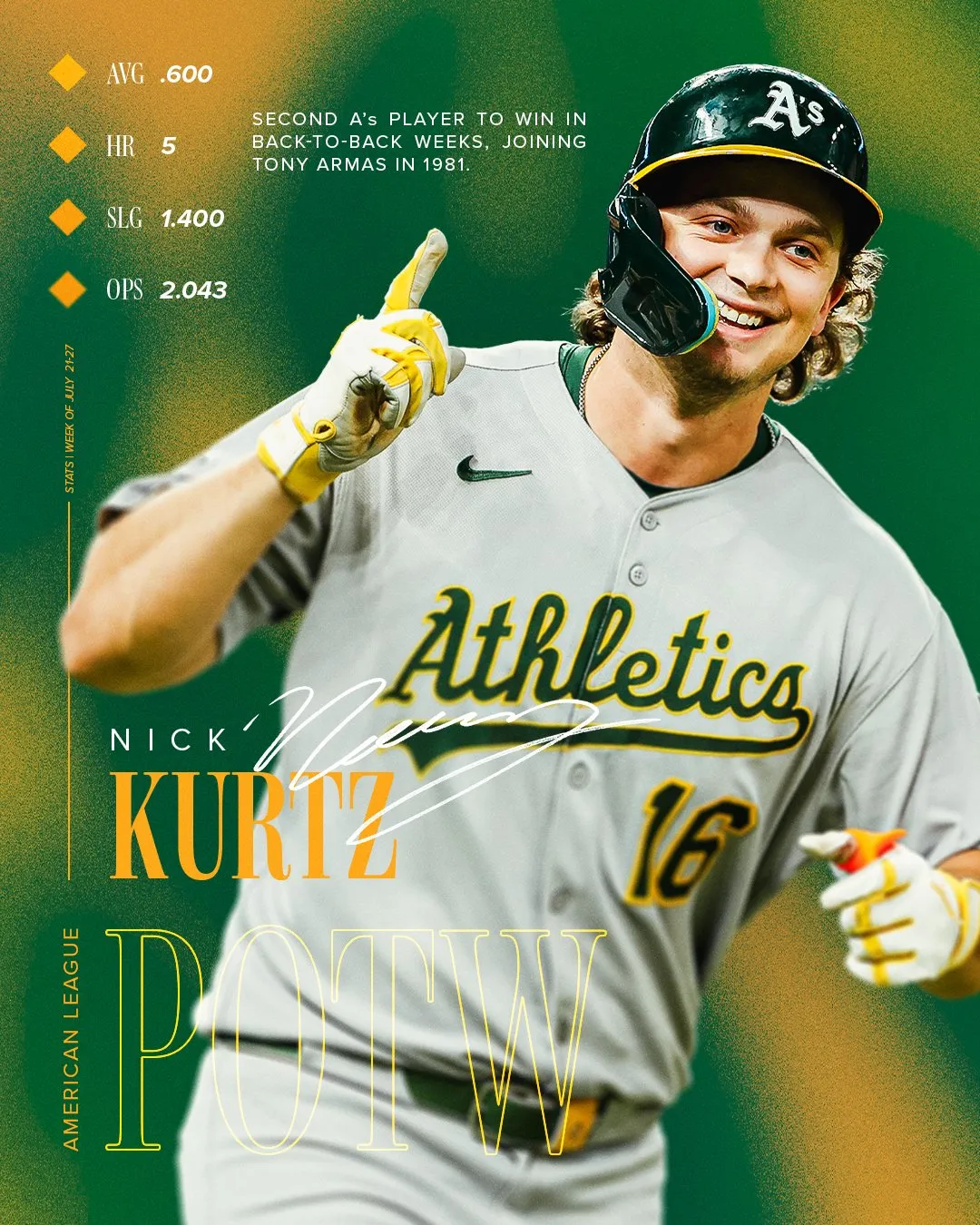 image_68b128697a7f0 The Historic Milestone That Earned Nick Kurtz Back-to-Back AL Player of the Week Honors