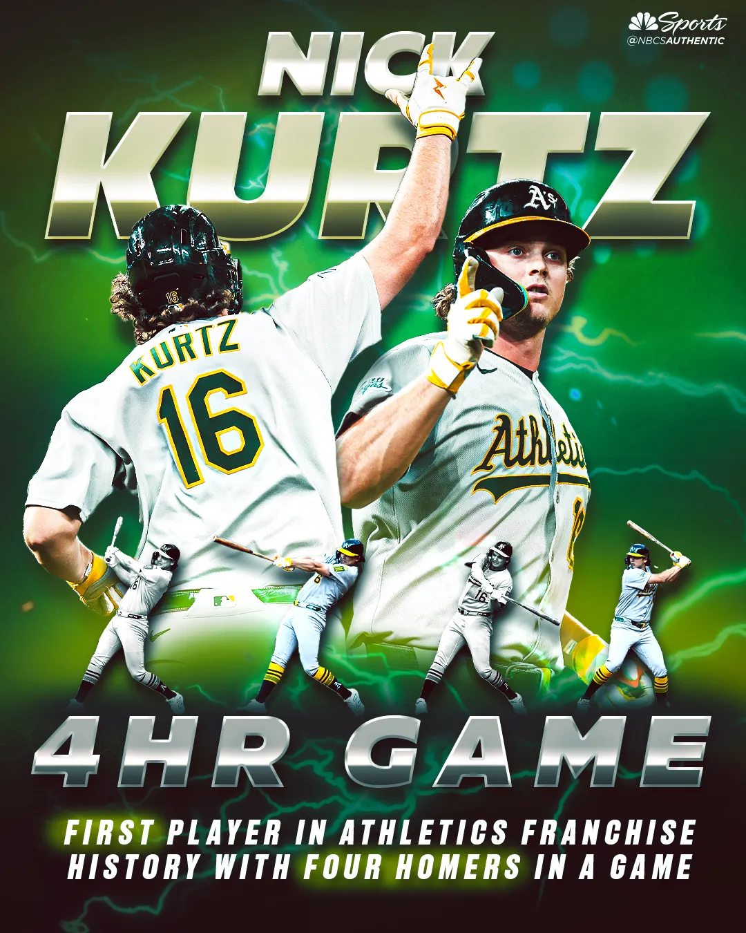 The Historic Milestone That Earned Nick Kurtz Back-to-Back AL Player of the Week Honors