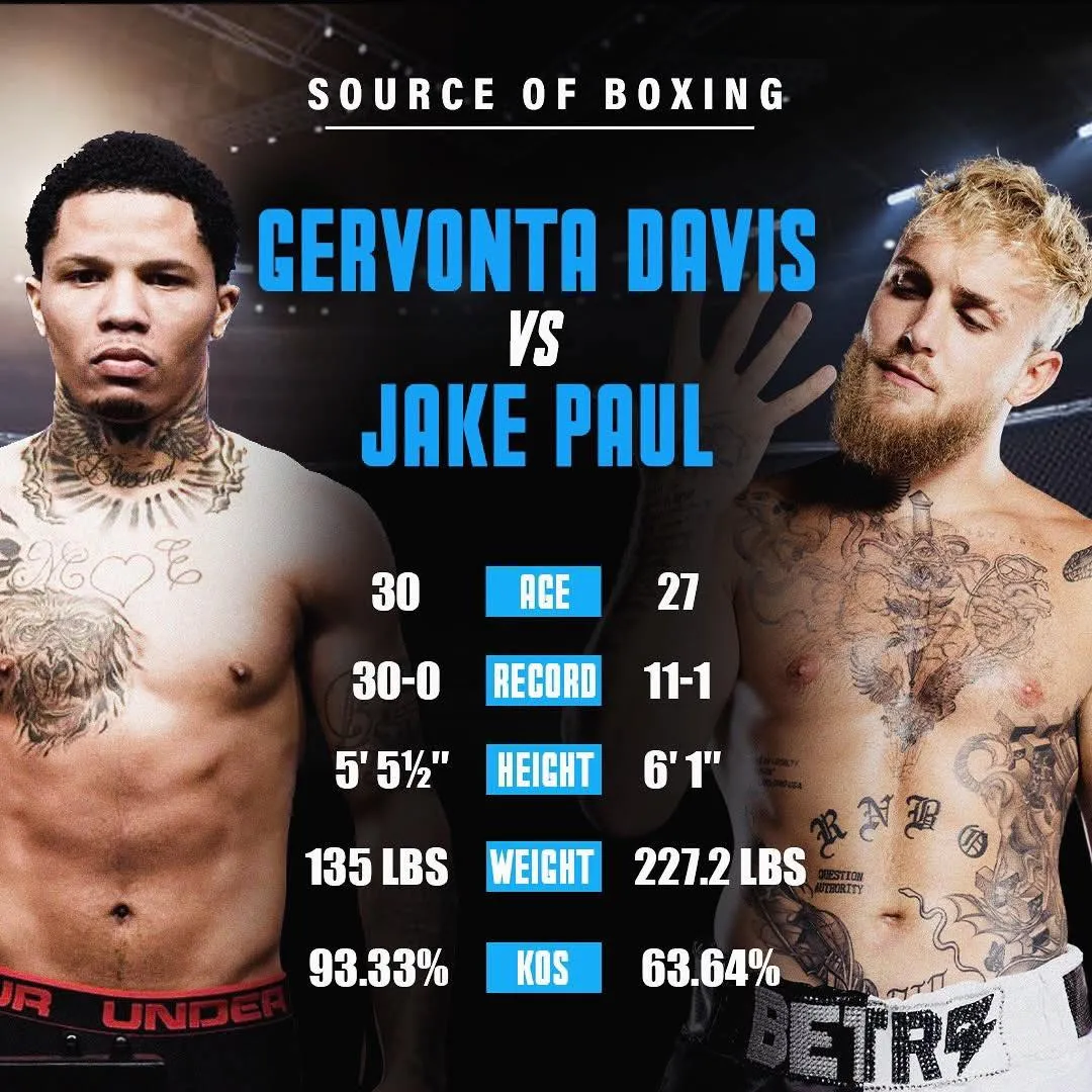 Jake Paul vs. Gervonta "Tank" Davis: Why This Could Be the Most Dangerous Fight of Davis’ Career