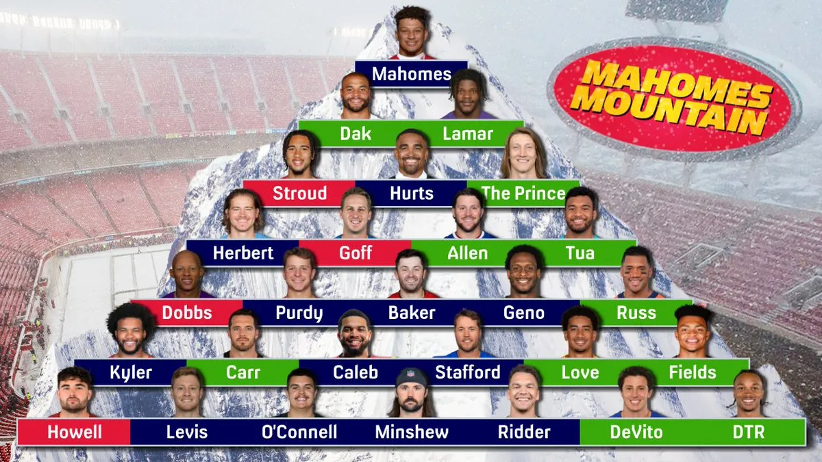 image_68ca3ba0bc1b6 NFL World Shaken: Nick Wright Just Knocked Patrick Mahomes Off His Own Mountain!
