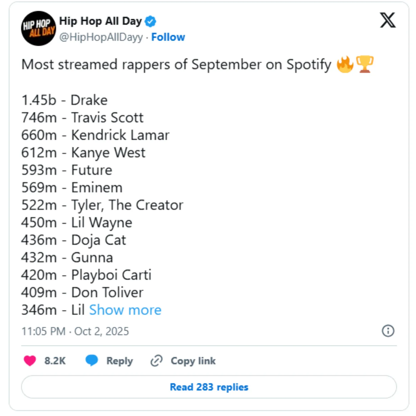 image_68df279974008 The Shocking Numbers Behind Spotify’s Most Streamed Rappers—Travis Scott and Kendrick Lamar Can’t Keep Up